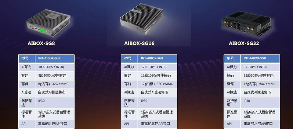 邊緣計算盒子