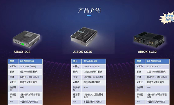 遠景達邊緣計算盒子有哪些應用