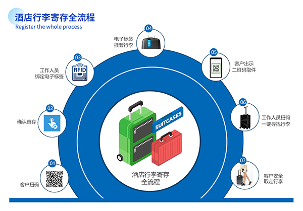 遠景達行李寄存管理系統：提升酒店行李寄存智能化管理的利器