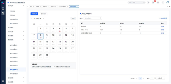酒店總被布草丟失、對賬糾紛困擾?RFID布草洗滌管理系統幫你徹底解決 酒店總被布草丟失、對賬糾紛困擾?RFID布草洗滌管理系統幫你徹底解決