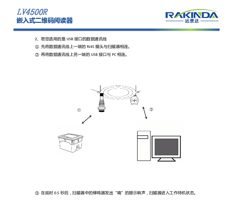 LV4500R 智能門禁專用/移動支付核心硬件