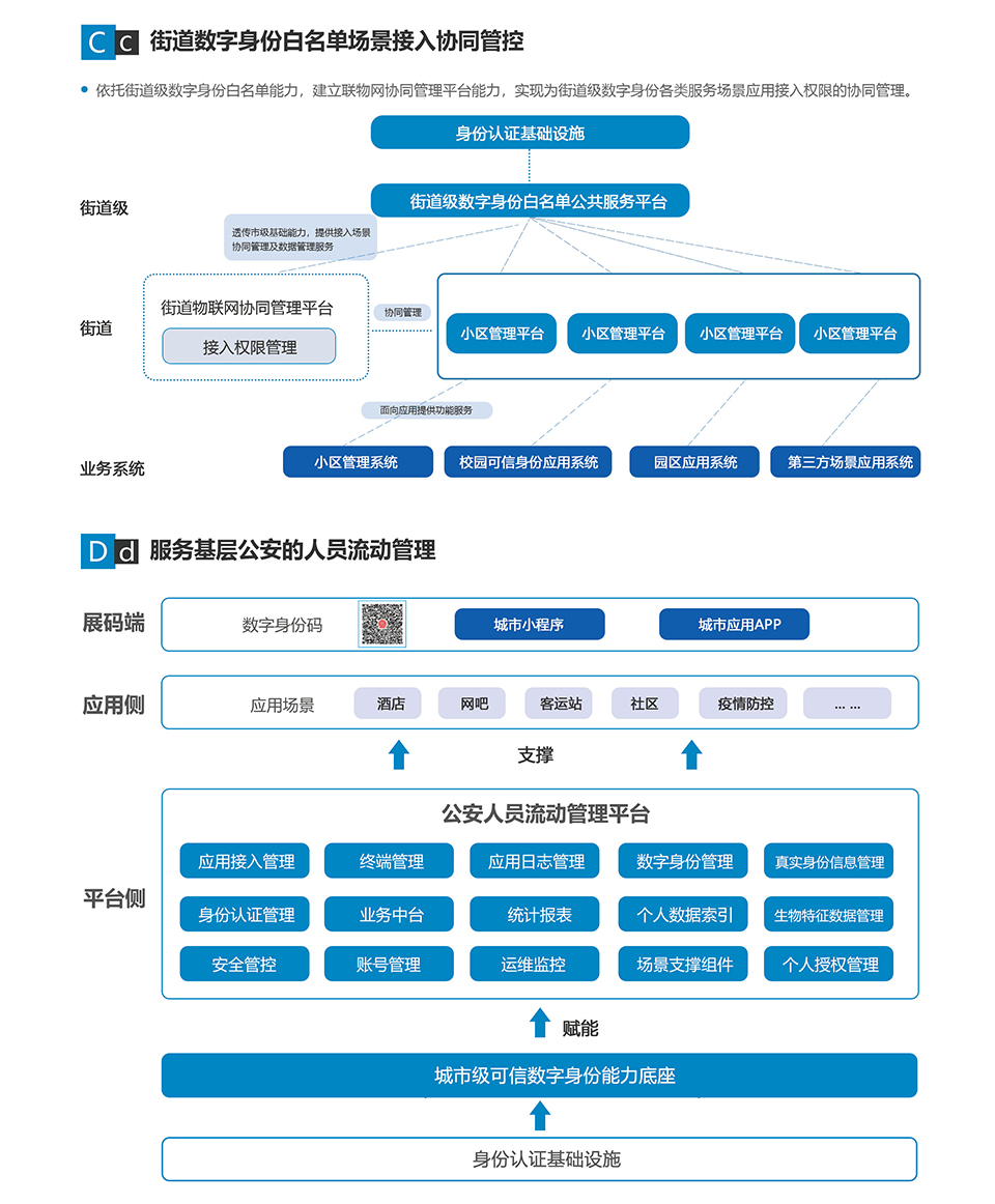 街道數字化底座_02