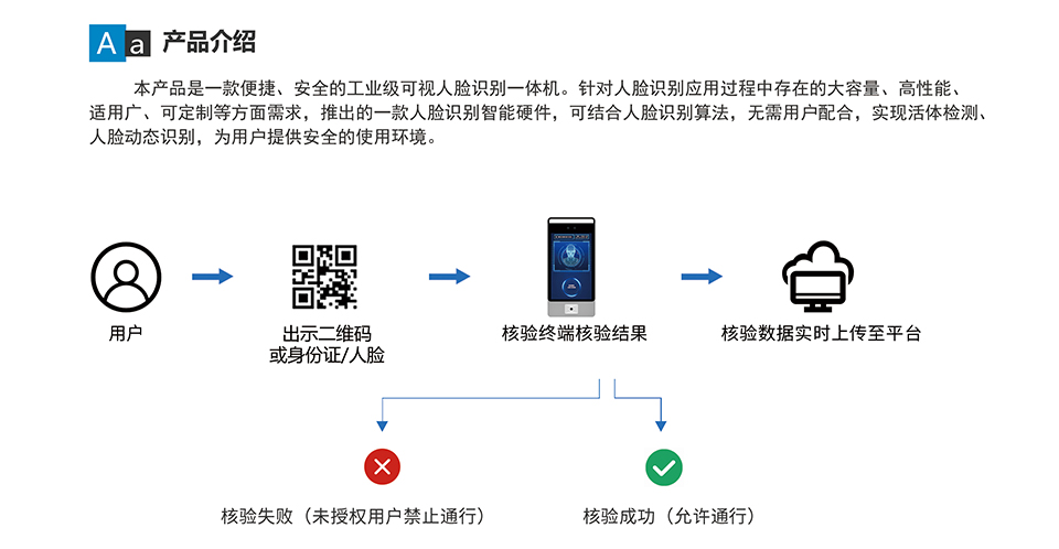 F6 人臉識別終端_01