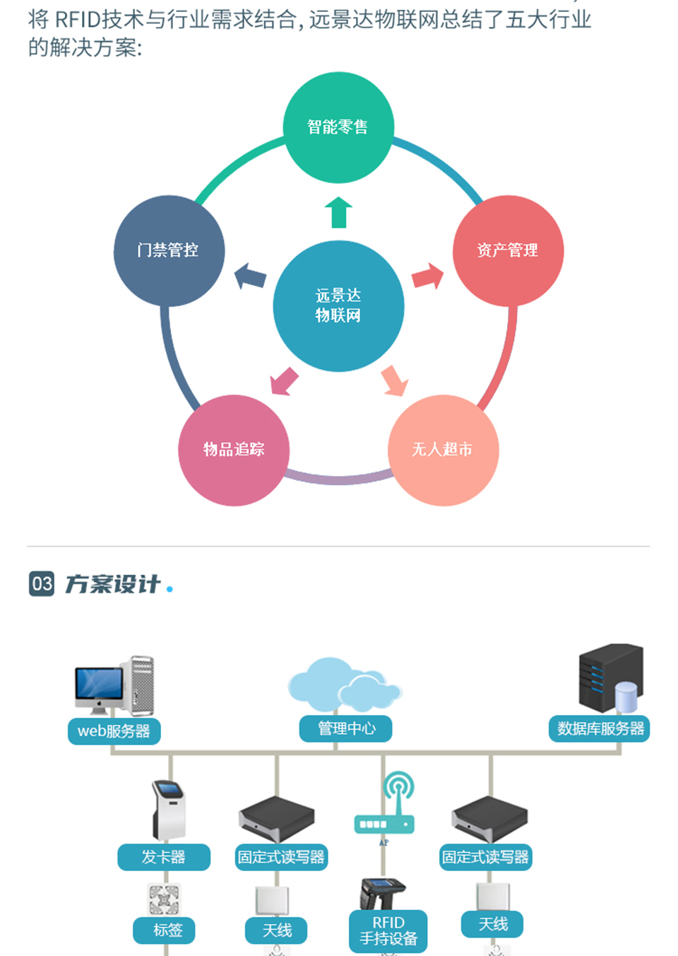 RFID固資管理解決方案_02
