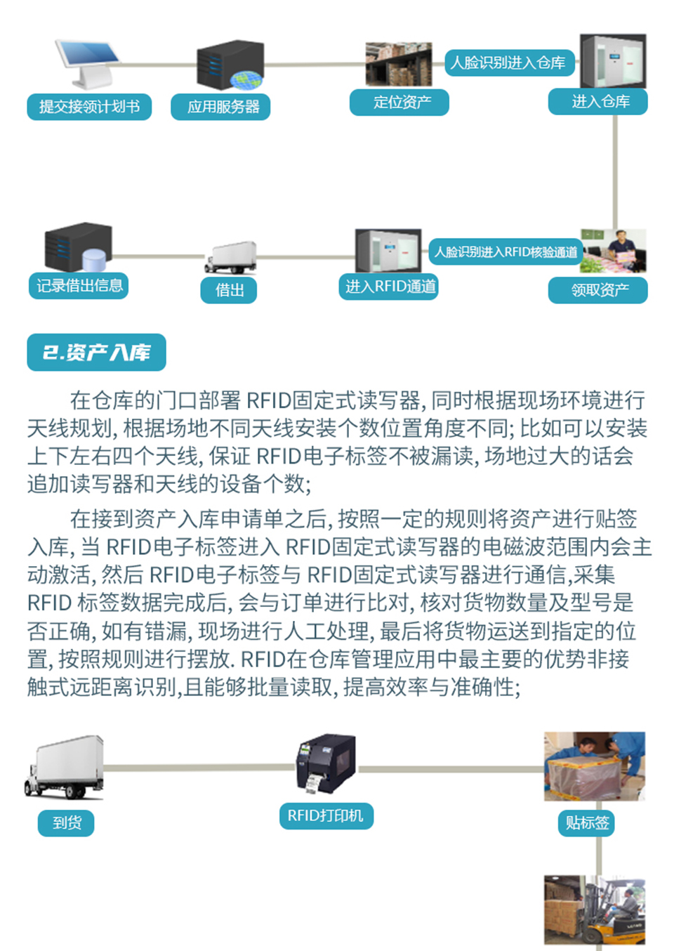 RFID固資管理解決方案_04