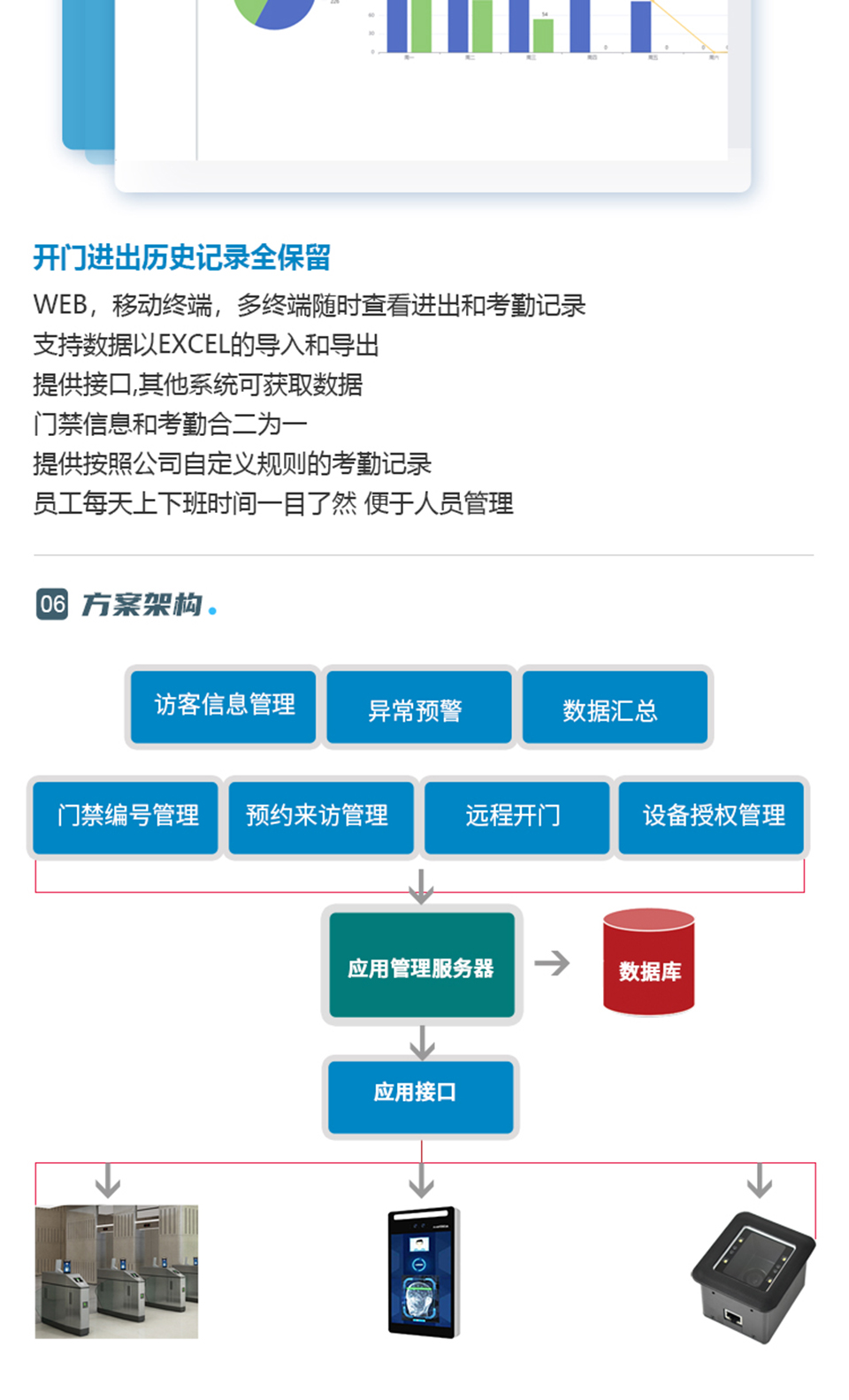 數字門禁考勤系統解決方案_05