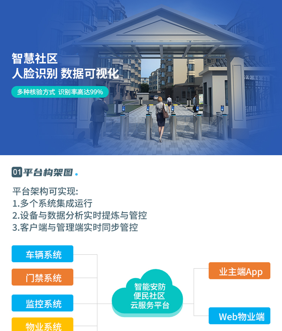 智慧社區解決方案_01