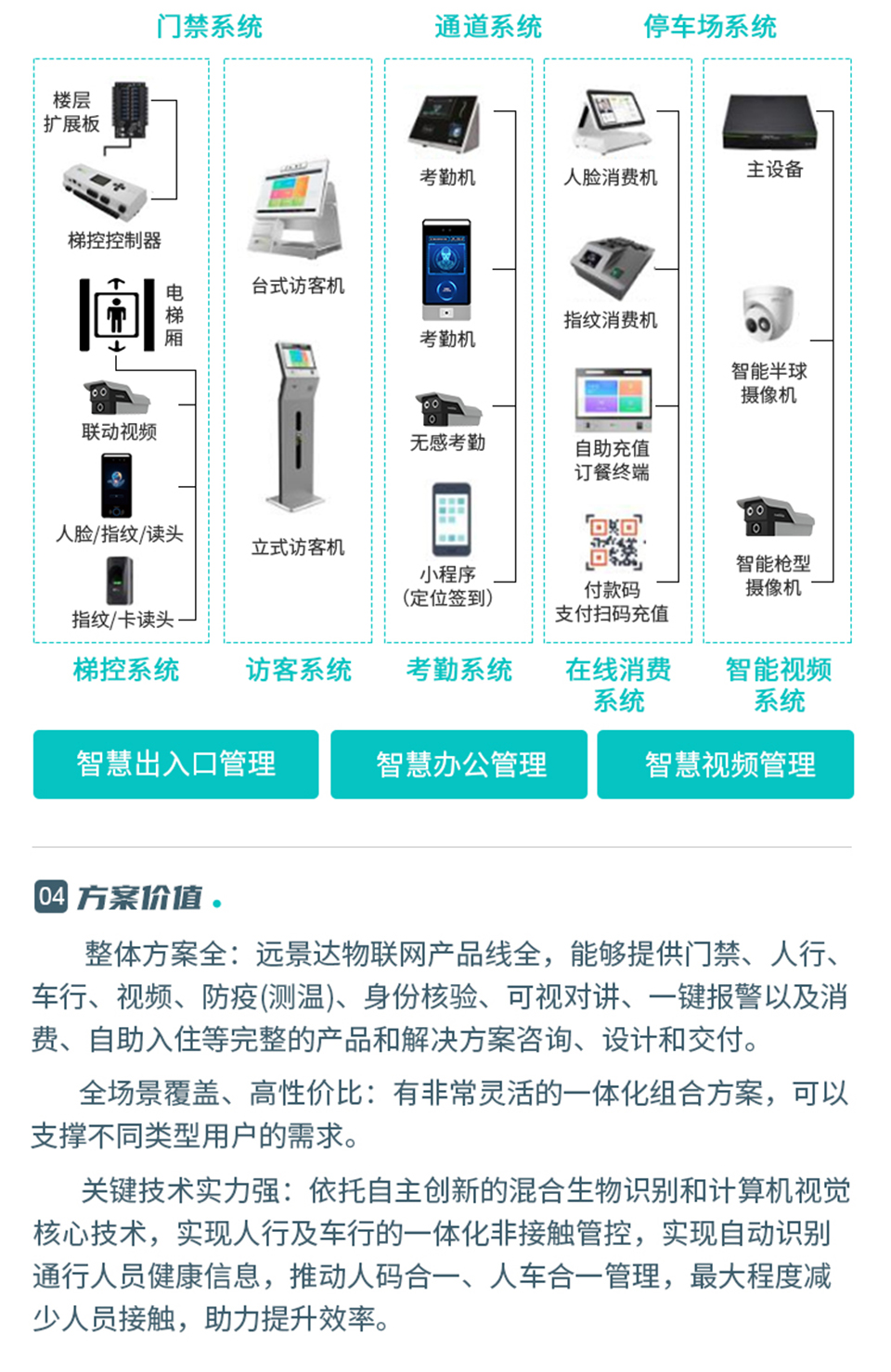 智慧醫院解決方案_06
